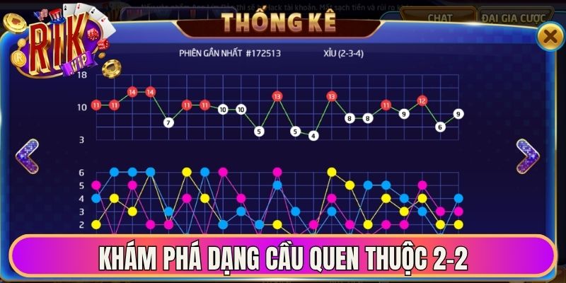 Cách Soi Cầu Tài Xỉu - Bí Quyết Chiến Thắng Lớn Khi Chơi 2 Khám phá dạng cầu quen thuộc 2-2
