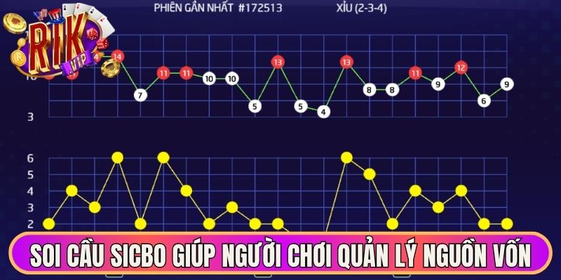 Cách Soi Cầu Tài Xỉu - Bí Quyết Chiến Thắng Lớn Khi Chơi 3 Soi cầu sicbo giúp người chơi quản lý tốt nguồn vốn