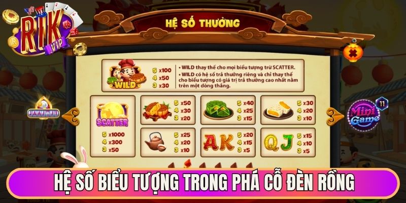 Phá Cỗ Đèn Rồng - Khám Phá Trò Chơi Lễ Hội Mới Lạ Nhất 1 Hệ số biểu tượng trong phá cỗ đèn rồng
